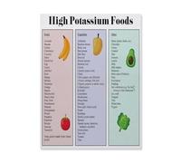 BIANMTSW Poster éducatif sur la nutrition - Focus sur le potassium dans les aliments, tableau d'information coloré pour salle de classe, salle de sport ou espace de conseil pour une alimentation saine