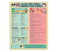 BIANMTSW Poster « Keep Your Dog Safe » - Tableau des aliments dangereux et sains, guide de régime canin et référence rapide d'urgence pour les parents d'animaux domestiques (encadré, 40 x 60 cm)