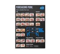 BIANMTSW Poster moderne du guide du boucher sur le porc, tableau d'identification des coupes de viande et méthodes de cuisson, toile encadrée, 40 x 60 cm