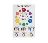 BIANMTSW Rainbow Color Wheel - Visual Guide to Color Theory, Mixing & Relationships | Educational Classroom Decor for Art Teachers, Students & Beginners Framed,08x12inch(20x30cm)