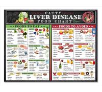 BIANMTSW Tableau alimentaire de gestion de la santé du foie - Guide diététique et liste d'épicerie encadrée pour les maladies du foie gras, 40 x 60 cm