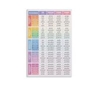 BIANMTSW Tableau grammaire espagnol - Guide de conjugaison de 24 verbes irréguliers essentiels pour décoration murale de salle de t ressources pour enseignants, 40 x 60 cm