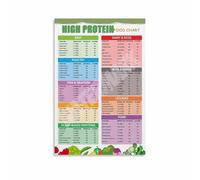 BIANMTSW The Protein Cheat Sheet Poster - Guide de référence rapide des aliments riches en protéines, décoration saine minimaliste pour la maison encadrée, 40 x 60 cm