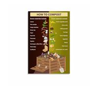 BIANMTSW Zero Waste Composting Guide Poster, How to Start a Home Compost, Food Waste Recycling Educational Chart Unframed,08x12inch(20x30cm)