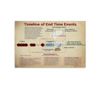 Bible Prophecy Timeline Poster Revelation End Times Chart Second Coming of Christ Armageddon Wall-Art for Mens Bible Study Decor(Unframed,12x18inch(30x45cm))
