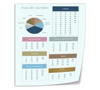 Biblical Literature Poster Psalms Authors and Subjects Wall Chart