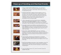 Bio Hazard Spill Response Protocol Poster Canvas Wall Art for Commercial Kitchen or Facility Maintenance(Unframed,12x18inch(30x45cm))
