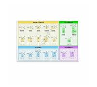Biochemistry Themed Metal Sign DNA Genetic Code Amino Acids Science Wall Art for Office Decor 8 X 12 inch