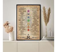 Bioprocess Affiche de connaissances des 7 chakras - Affiche de yoga - Guide des connaissances sur les chakras - Sept chakras - Satin - Méditation - Cadeau de yoga - Décoration murale - 20,3 x 30,5 cm