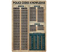 Bioprocess Affiche de police avec code de police - Décoration murale éducative - Décoration d'intérieur - Décoration de chambre de club - Affiche en métal - 20,3 x 30,5 cm