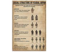 Bioprocess Affiche de structure sociale du Japon féodal pour bar, décoration d'intérieur, art mural, affiche en métal 20,3 x 30,5 cm
