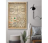 Bioprocess Affiche de tableau de connaissances du joueur de basket-ball, affiche de style vintage, plaque murale en métal, 20,3 x 30,5 cm