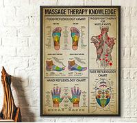 Bioprocess Affiche de thérapie de massage - Tableau de réflexologie des pieds - Décoration murale - 20,3 x 30,5 cm