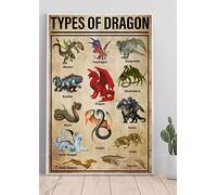 Bioprocess Affiche de type dragon, affiche Dragon L, affiche de connaissance des dragons, anatomie d'un dragon, décoration murale en métal, 30,5 x 20,3 cm
