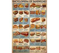 Bioprocess Encyclopedia of Sandwiches Decor Poster mural en métal 20,3 x 30,5 cm