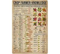 Bioprocess Planting Knowledge Crop Farmer Guide Poster Jardinage Ferme Ferme Maison Cuisine Club Décoration Murale Plaqueches Décoration Murale Affiche Panneau Métal 20,3 x 30,5 cm