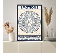 Bioprocess Poster Wheel Of Emotions Tableau des émotions Santé mentale Poster émotions Roue Thérapie Conseil Poster Art Mural Décoration murale Affiche en métal 20,3 x 30,5 cm