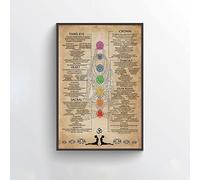 Bioputty Seven Chakras Knowledge Yoga, 30,5 x 20,3 cm Poster vintage drôle Décoration murale Art Cadeau Rétro Image en métal
