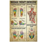 Bioputty Tableau de réflexologie des pieds Massage Therapy Knowledge - 30,5 x 20,3 cm - Poster vintage amusant - Décoration murale - Cadeau rétro - Panneau en métal