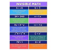BIRXPMOS Algebra Properties Chart Invisible Math Poster Wall-Art for Classroom School Study Room(Framed,12x18inch(30x45cm))