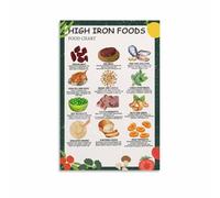 BIRXPMOS Anemia Defense - Ultimate Iron Rich Food List for Stronger You, Affirmation Wall-Art for Home and Office Inspiration (Framed,12x18inch(30x45cm))