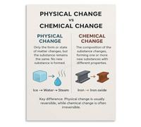 BIRXPMOS Battery Leakage Poster Corrosion Reality Check | Potassium hydroxide seepage from cells is chemical breakdown not simple liquid spill(Unframed,08x12inch(20x30cm))