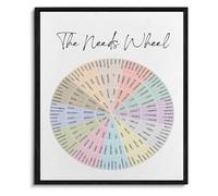 BIRXPMOS Counselor Office Wall-Art Mental Health Wheel Needs Wheel Decor(Unframed,12x18inch(30x45cm))