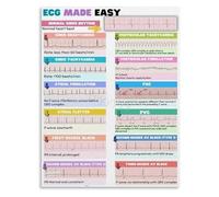 BIRXPMOS Emergency Vet Reference ECG Poster Canvas Print For Fast Care Settings And Veterinary Training Facility Decor(Unframed,16x24inch(40x60cm))