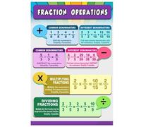 BIRXPMOS Fractions Bulletin Board Set for Teachers, Math Posters with Operations Step-by-Step Guides, Classroom Decor for 3rd 4th 5th Grade(Framed,08x12inch(20x30cm))