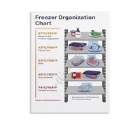 BIRXPMOS Freezer Organization Chart Storage Guide Poster Canvas Print Wall-Art for Restaurant Kitchen Commercial Food Service Home Decor(Unframed,12x18inch(30x45cm))