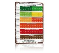 BIRXPMOS Health Management Wall Decor 8x12 Inch | Compact design provides essential data at a glance helping track trends daily