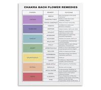 BIRXPMOS Herbal Blossoms Poster Flower Essence Guide Canvas Wall-Art for Apothecary Style and Living Decor(Unframed,08x12inch(20x30cm))