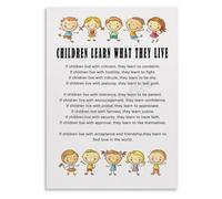 BIRXPMOS Inspirational Learn What They Live, Dorothy Law Nolte Poem Print, Motivational Quote Wall-Art for Classroom, Nursery, Home Office(Unframed,16x24inch(40x60cm))