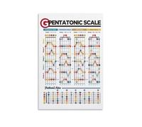 BIRXPMOS Pentatonic Scale Shapes for Guitar, 5 Essential Patterns for Blues Rock Solos, Educational Fretboard Wall-Art for Guitarists(Unframed,08x12inch(20x30cm))