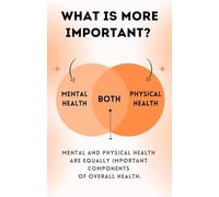 BIRXPMOS Wellness Education Poster Mental and Physical Health - Classroom Decor, Homeschool Resource, Home Office Wall Art(Unframed,12x18inch(30x45cm))