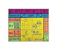 BKGWCSOR Algebra Slope of a Line Poster Graphing Linear Equations Chart for Coordinate Plane Math Classroom Home Study Decor 8 X 12 in