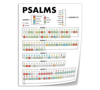 BKGWCSOR Book of Psalms Authorship Theme Chart Poster Religious Decor