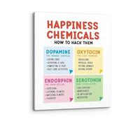 BKGWCSOR Happiness Chemicals Chart Mental Health Poster Neurotransmitters Guide School Counselor Office Wall-Art(Framed,08x12inch(20x30cm))
