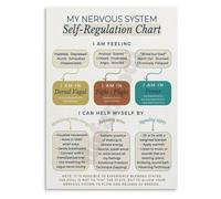 BKGWCSOR Office Decor Metal Sign Polyvagal Theory Nervous System Chart Mind Body Connection Guide for Counselors and Therapists 8 X 12 in