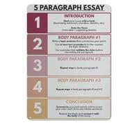 BKGWCSOR Retro Writing Process Metal Tin Sign Vintage Essay Theme Wall-Art Decor For Writers Study Room 8 X 12 Inch