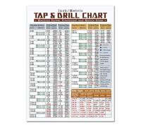 BKGWCSOR Tap Drill Size Conversion Chart Poster Easy Read Machinist Reference for Workshop Toolroom Engineering Office Wall-Art 8 X 12 in