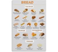 BKGWCSOR Types Of French Loaves Poster Bakery Reference Kitchen Wall Decor