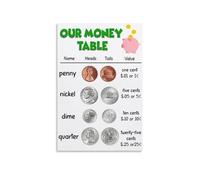 BKGWCSOR Vintage Money Learning Chart Metal Sign For Coin and Bill Identification Basic Counting Educational Tool For Classroom Or Home Schooling 8 X 12 in