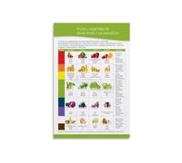 BKGWCSOR What’s in Season Chart Metal Tin Sign Vintage Fruit and Vegetable Guide Kitchen Wall Decor for Healthy Eating Home Chef Cooking Decor (8 X 12 inch)