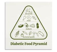 Blood Sugar Diet Poster Food Chart Nutrition Wall-Art | Great visual reference for carbohydrate counting and portion management(Framed,12x18inch(30x45cm))