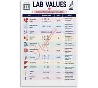 Blood Test Values Poster for Health Awareness