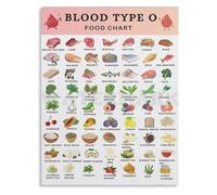 Blood Type O Dietary Guide Food Choices Informative Chart Poster for Healthy Eating Home Kitchen Office Decor(Framed,08x12inch(20x30cm))