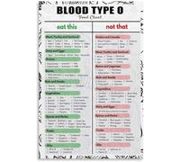 Blood Type O Meal Plan Guide Poster - Healthy Food List for Kitchen & Home Office Decor(Framed,12x18inch(30x45cm))