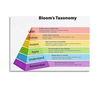 Bloom‘s Taxonomy Verbs Poster, Action Words for Critical Thinking, Teaching Aid for Classroom Wall or Faculty Office(Framed,12X18inch(30X45cm))