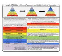 Blooms Educational Pyramid Metal Signs for Classroom Wall 12x8 Inch | Bloom chart on vintage metal sign for classroom wall decor and learning levels